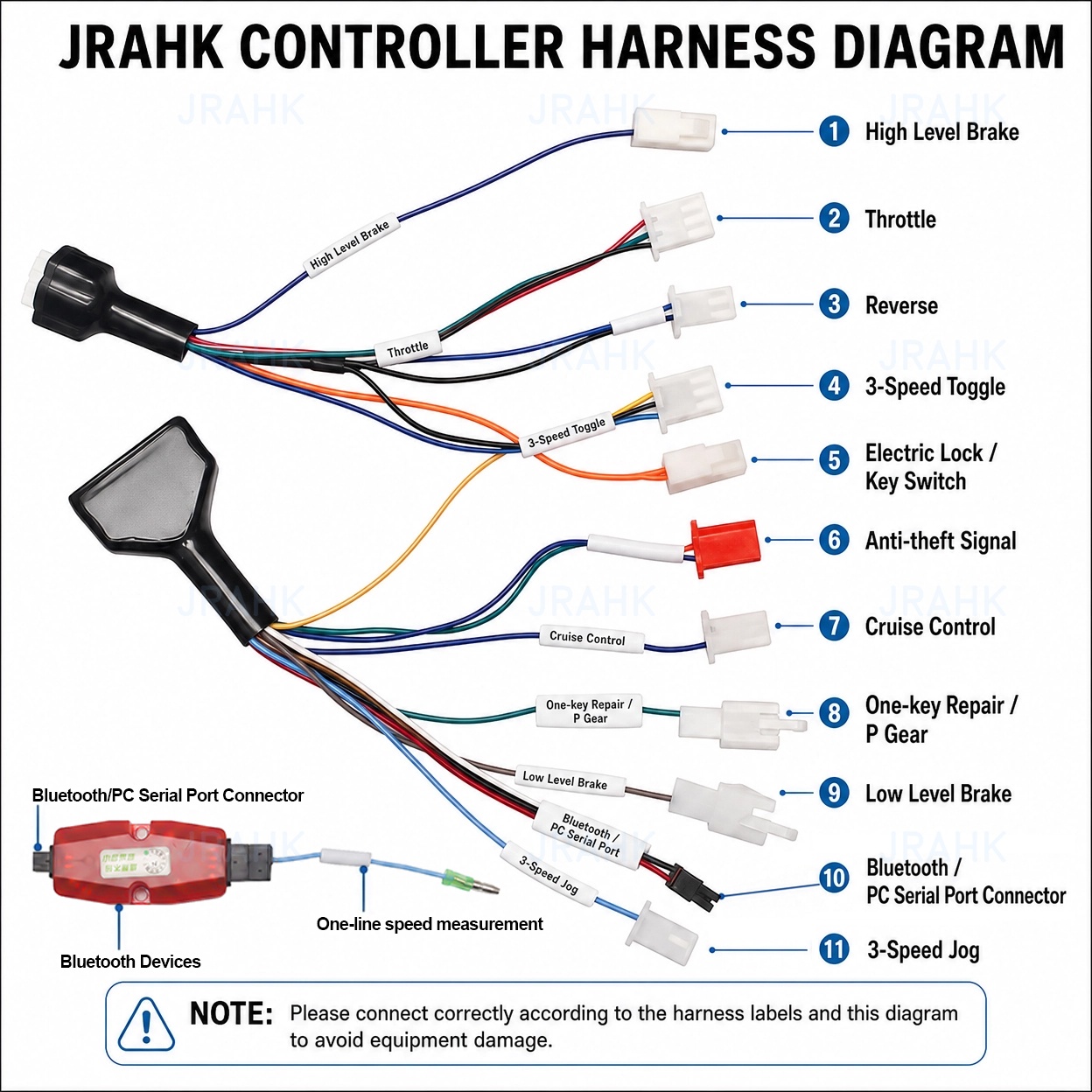 Contrôleur de moteur programma - Kelly Kls7230S Controller avis et prix
