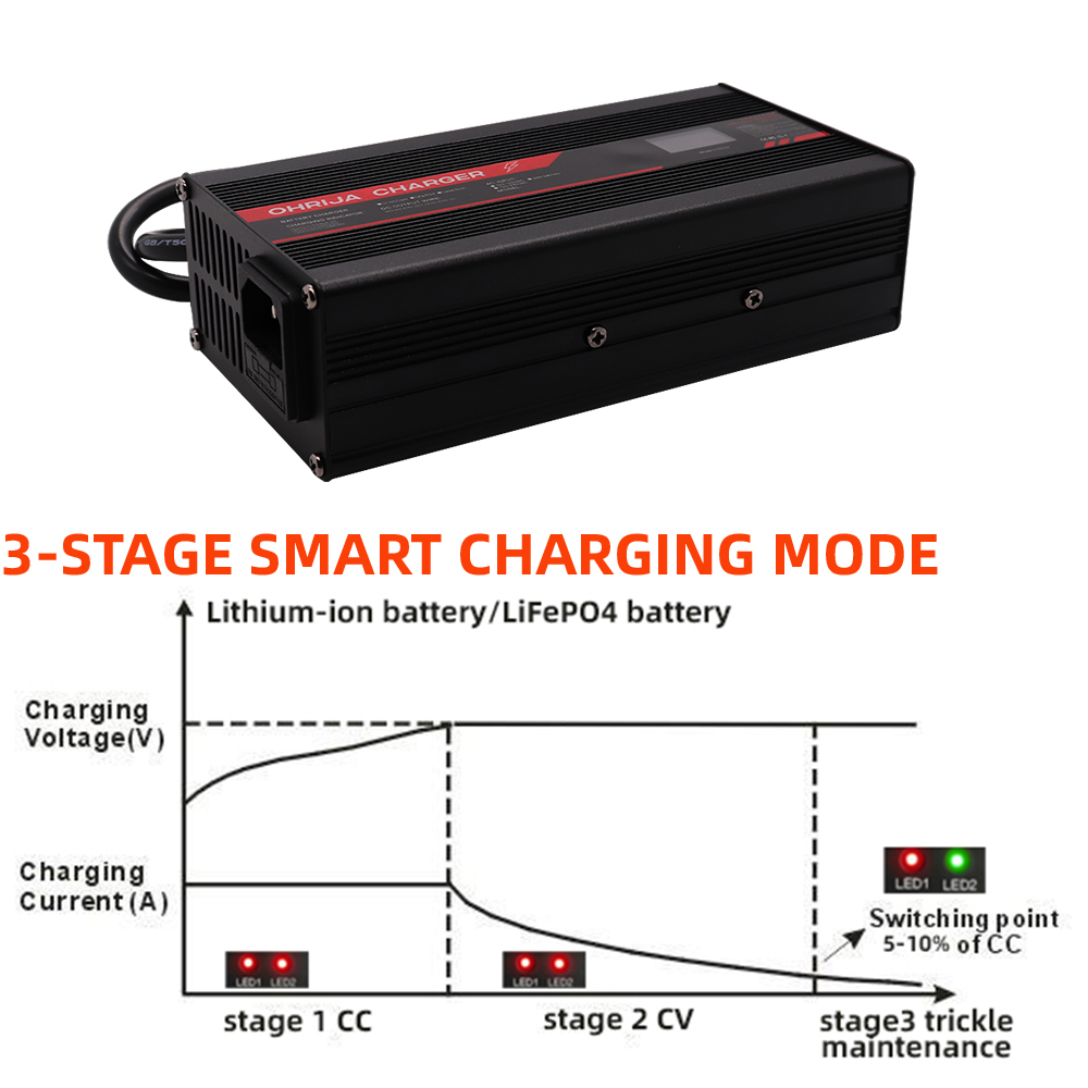 Chargeur Lithium-Ion OHRIJA 67 - 84V 20A Smart Charger avis et prix